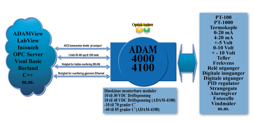 Plakat ADAM-4xxx